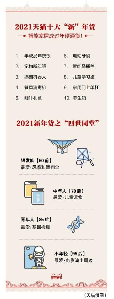 春节消费网购年货成潮流,网上年货节启幕年味渐浓消费旺