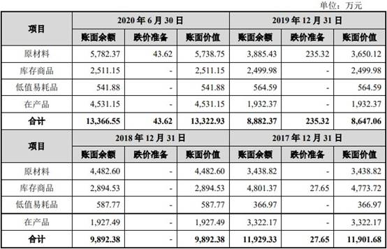 百克生物财报,百克生物一季度净利润