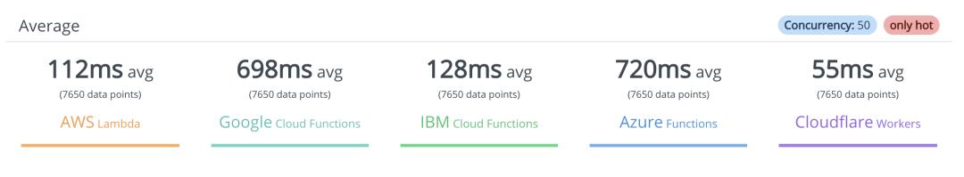 cdn边缘云计算,cdn边缘计算未来发展