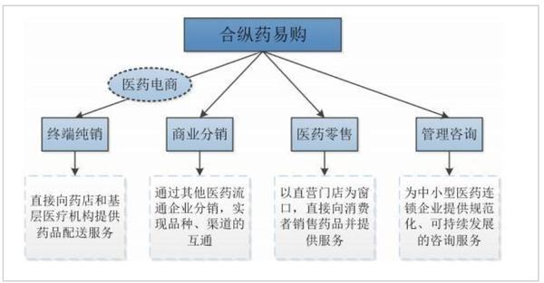 药易购大盘分析,药易购为什么能暴涨