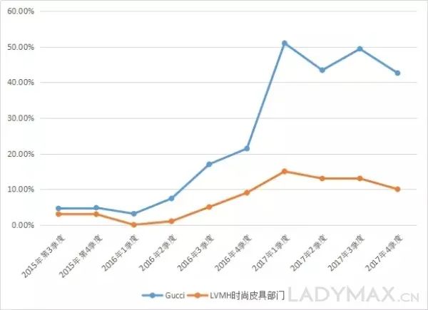 gucci最近在玩什么,gucci又开始出爆款了
