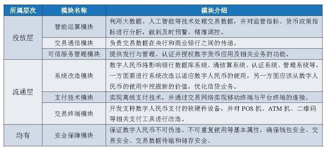 数字人民币的优势和劣势,数字人民币产业或步入快速发展
