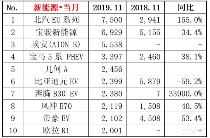 憋屈的吉利：已是自主品牌一哥，却争着给新势力代工？