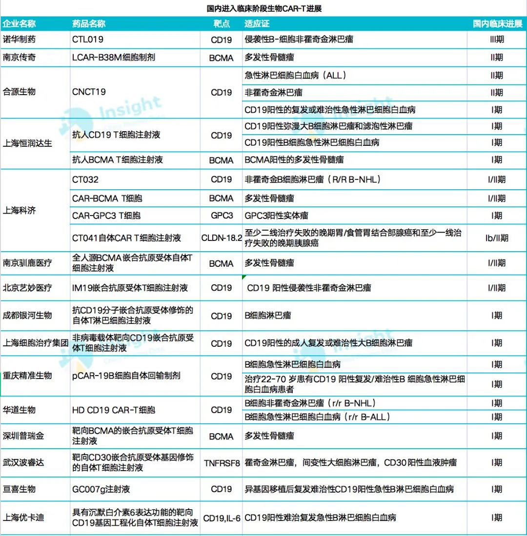 car-t抗癌新药国外,120万抗癌药car-t是智商税么