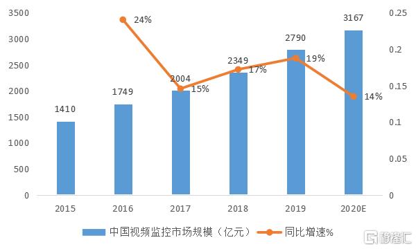 海康威视后期走势预测,海康威视基本面坏了吗