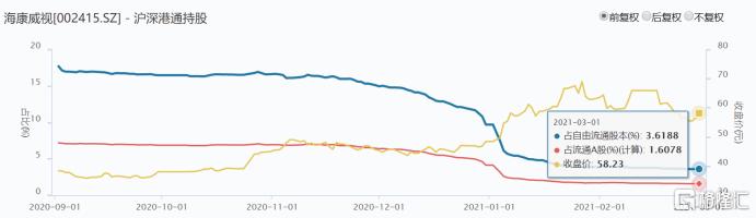 海康威视后期走势预测,海康威视基本面坏了吗