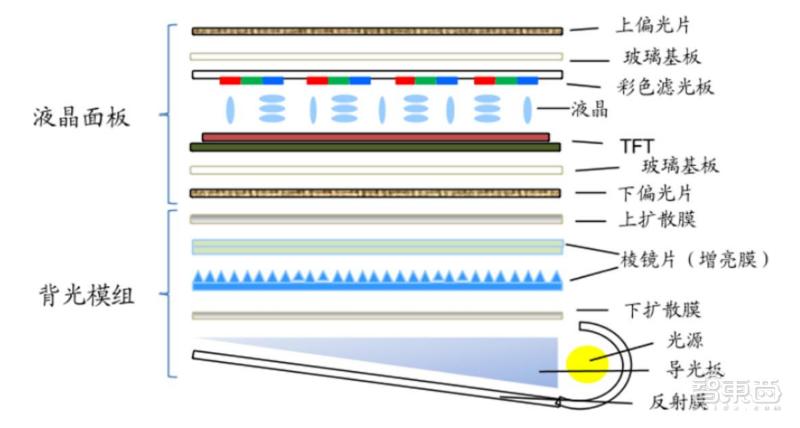 lcd屏的国产手机,lcd屏就真的没有oled屏好吗