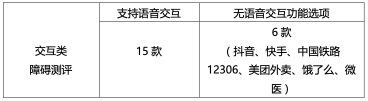 小白测评老年人一般会用什么app,老人适合的人工智能app