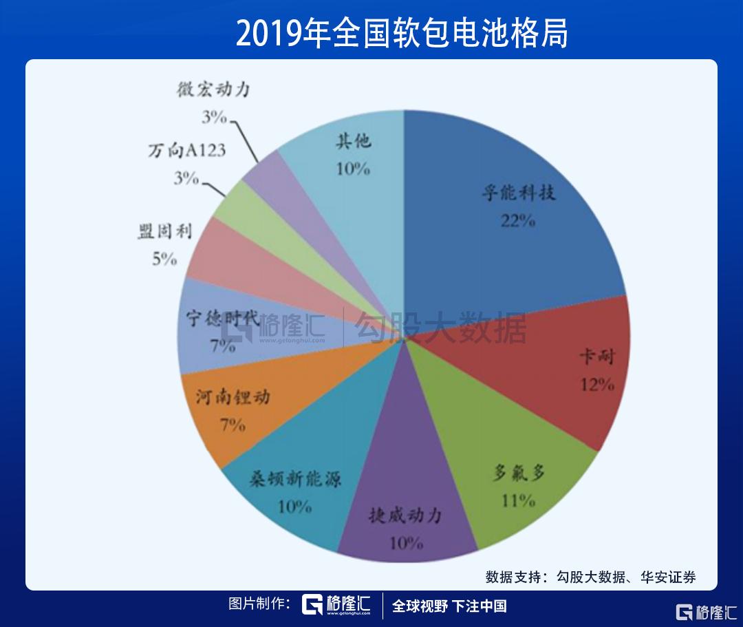 孚能科技电池最新出货量,孚能科技的590电池
