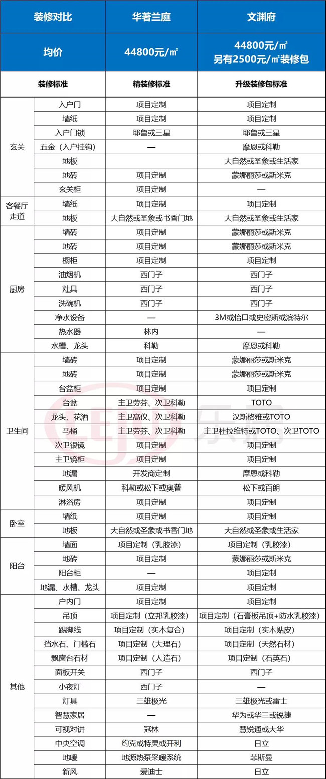 南京装修包一口价,南京装修包一包价格在多少