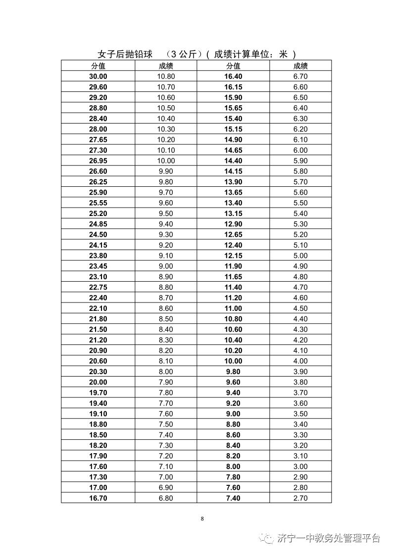 济宁一中特招生学生名单,济宁一中特招上线率