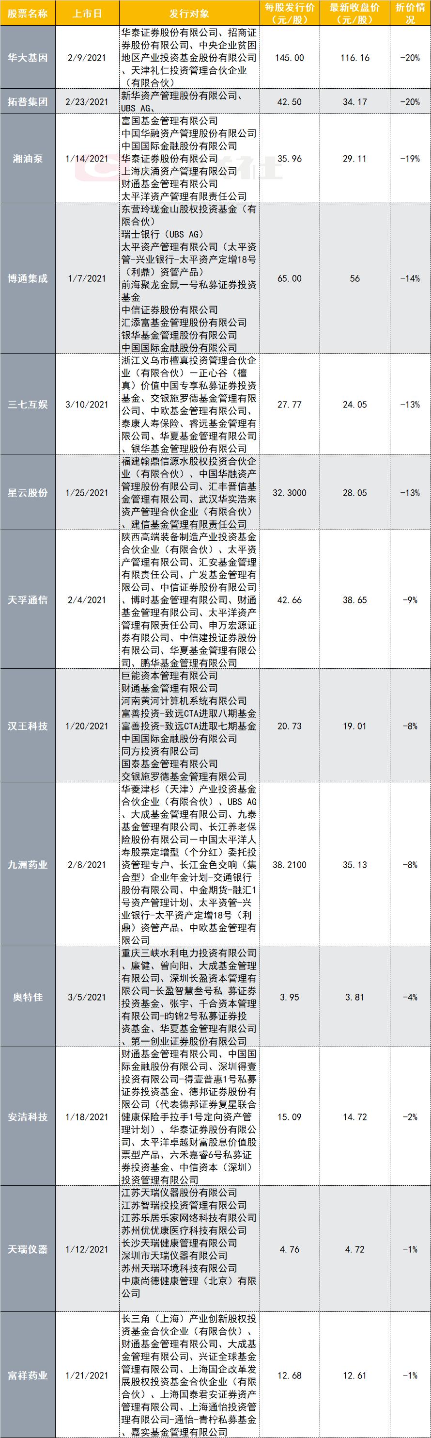 捡漏被套,抄底被闷杀