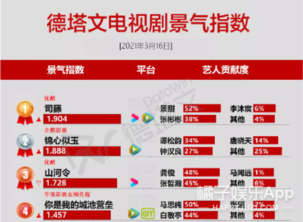 张彬彬演司藤涨粉多少,张彬彬粉丝说司藤是靠男主火的