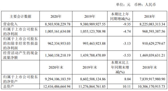 华润双鹤年收入多少,华润双鹤一季度净利