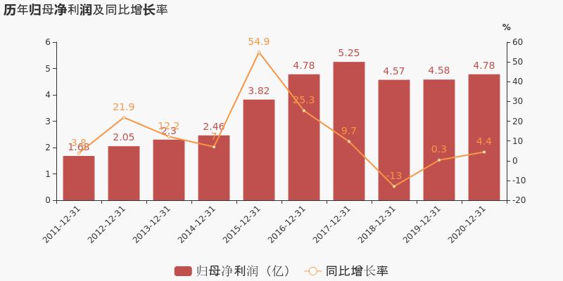 航天电子中报每股收益多少,航天电子2024一季度业绩预告