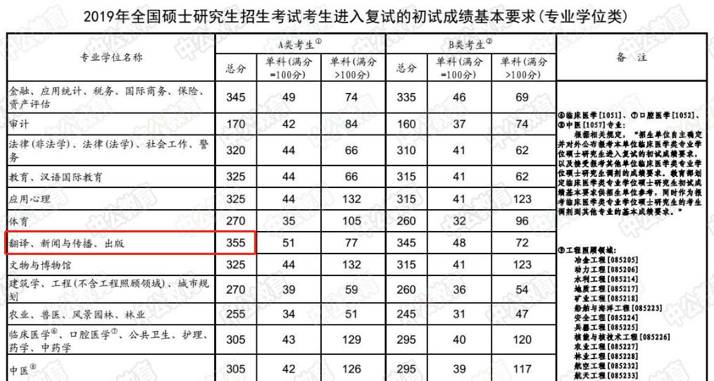我去暗访偷偷考个研究生，看到底是哪种偷偷？