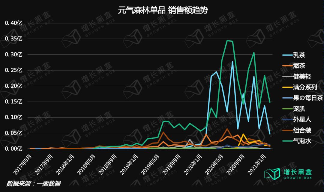 元气森林10元,元气森林价格策略