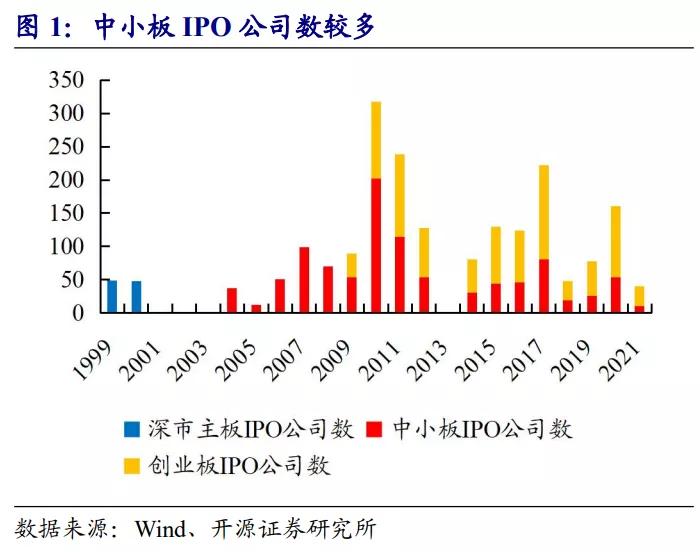 深市主板和中小板合并有什么利好,深市主板中小板合并是利好吗