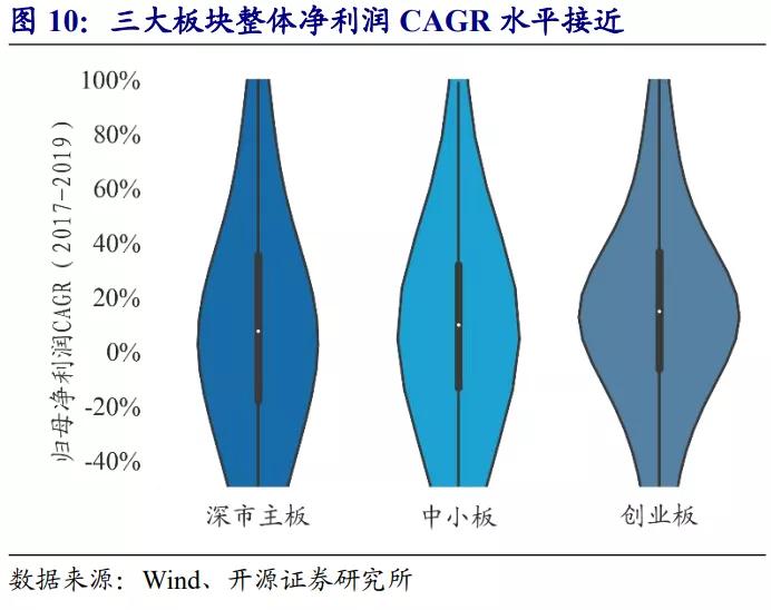 深市主板和中小板合并有什么利好,深市主板中小板合并是利好吗
