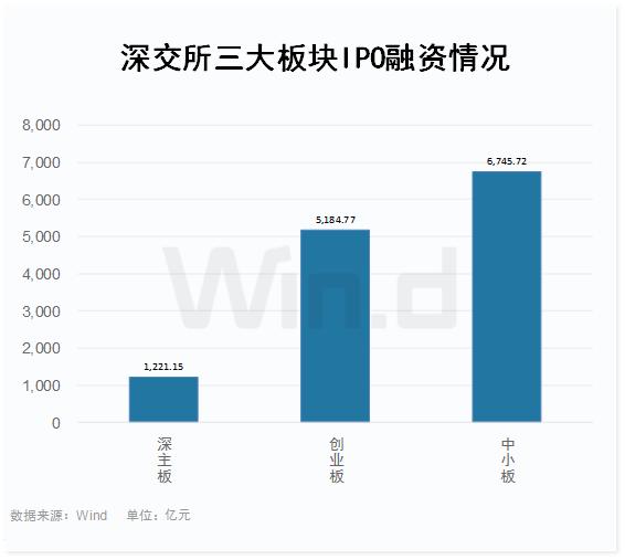 中小板的退市条件,中小板退市后去哪里了