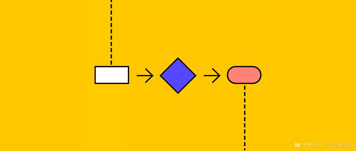 如何利用流程场景绘制业务流程图,销售业务流程梳理及流程图