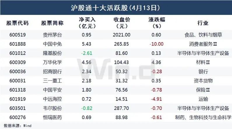 5000亿市值白马跌停！抱团股闪崩都有同一特征（附表）