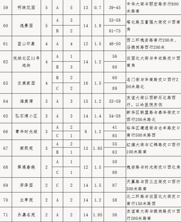 石家庄公共保障房申请政策,石家庄市2021年保障住房名单