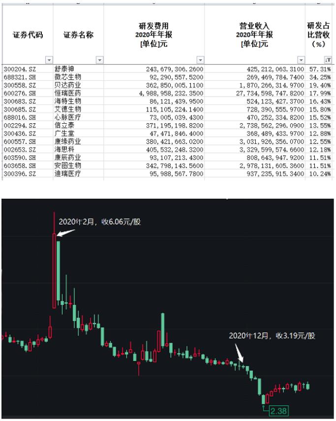 哈药股份最新领导层,哈药股份为什么长期业绩下滑