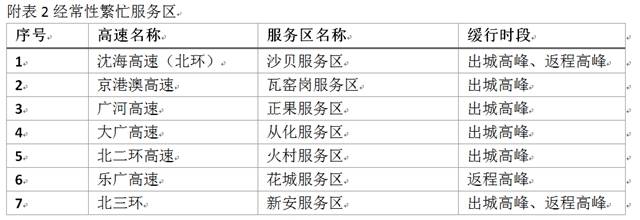 广州2023出行高峰,广州清明出行高峰路况