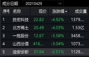 鐗涗汉閲嶄粨,鐗涗汉閲嶄粨涓摑鍥介檯