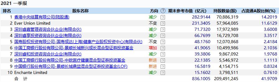 迈瑞医疗未来三年股东回报规划,迈瑞医疗分红后会暴跌吗