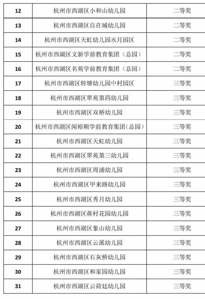 校园体育资讯｜“小脚丫大世界”，西湖区幼儿足球这样玩