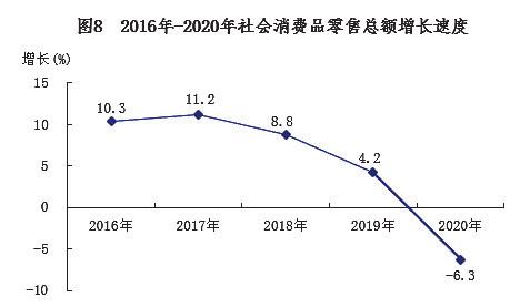 2022南宁经济形势分析,2019年南宁国民经济
