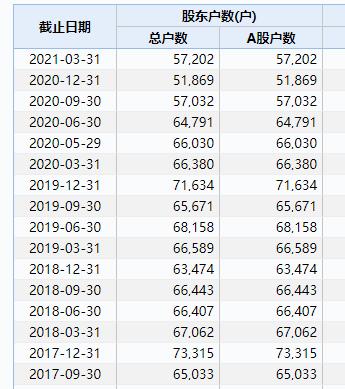 st众泰股价,st众泰股价春节前还会涨吗