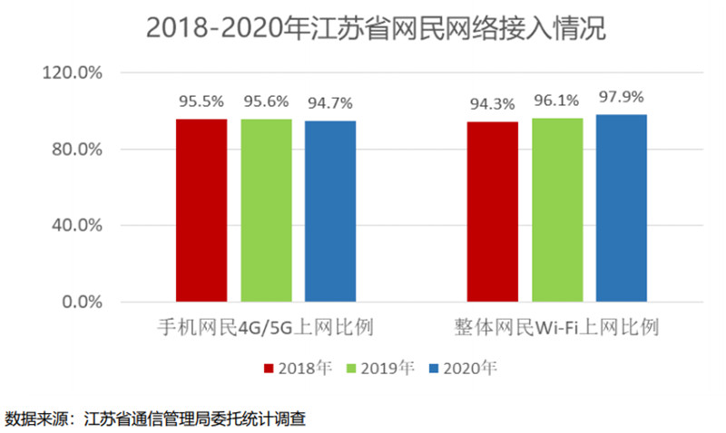 移动4g宽带网速怎么样,4g移动网络上行速率是多少