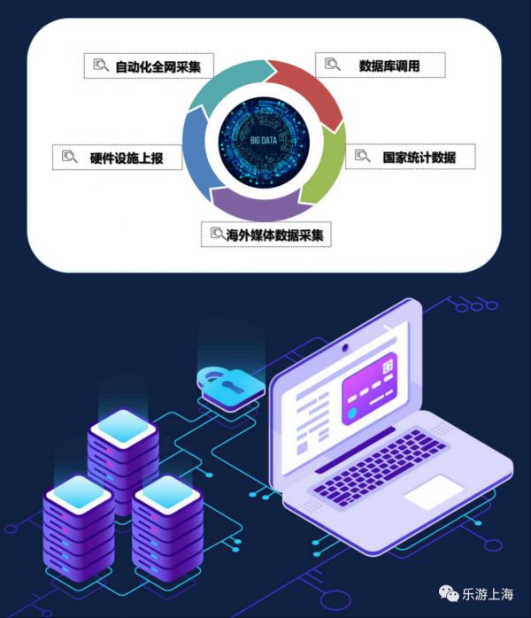 上海十大小众博物馆排名,上海158家博物馆