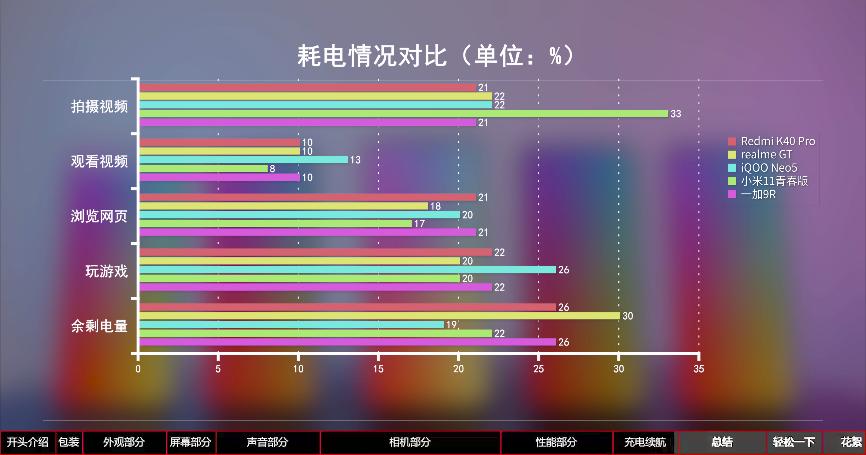 手机测评redmiiqoo7,iqoo与redmi对比玩机报告
