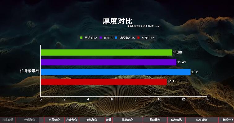 联想拯救者黑鲨4红魔怎么选,2021上半年旗舰手机评测