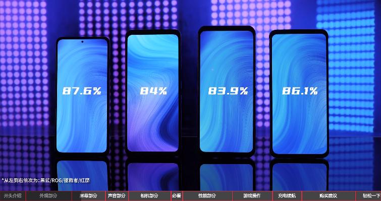 2020年上半年游戏手机性能排行榜,2019上半年手机性能榜红魔3