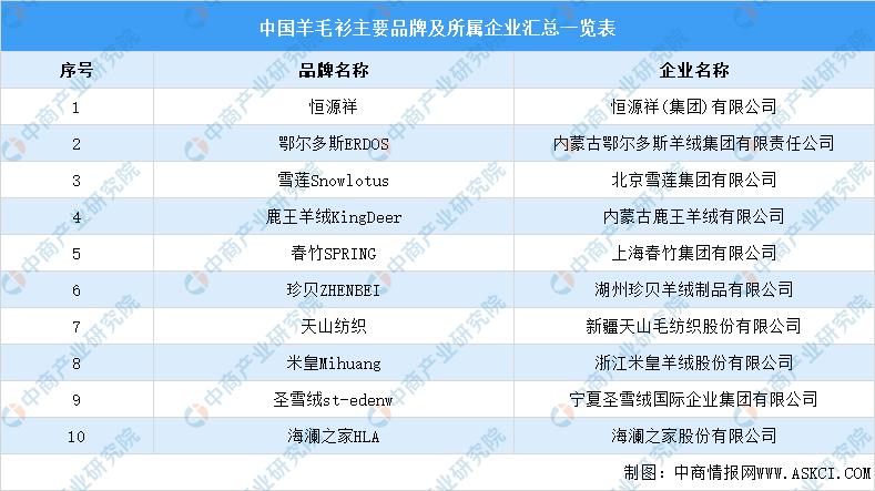 2021年中国牛羊加工产业链上中下游市场剖析