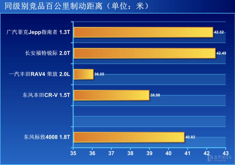 新一代标致4008爆改图片,标致4008改款跟没改款怎么分别