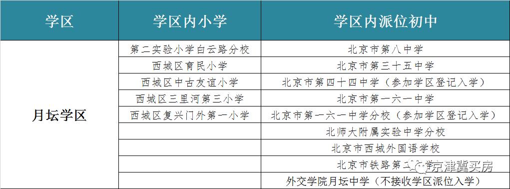 月坛学区最值得买的小区,月坛学区房深度分析