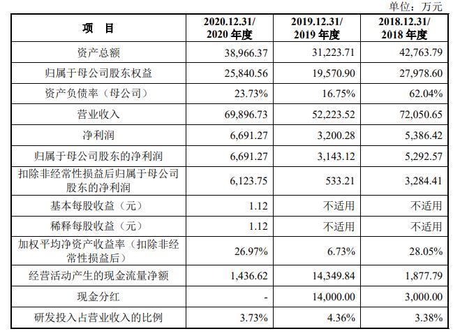 娣卞湷鍗庡己鑲＄エ璧板娍浠婂ぉ,鍗庡己鐢靛瓙缃戠櫥闄嗙鍒涙澘