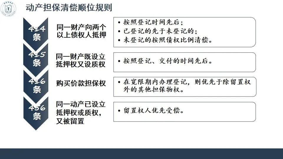 民法典担保制度司法解释全文,民法典担保制度司法解释详解