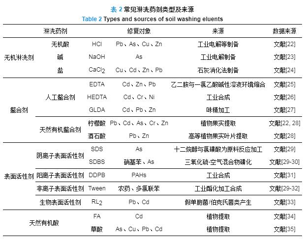 污染场地修复技术筛选指南,污染场地管理与修复