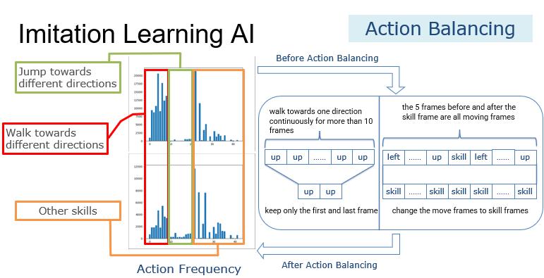 网易伏羲GDC分享——模仿学习在游戏人工智能的运用经验