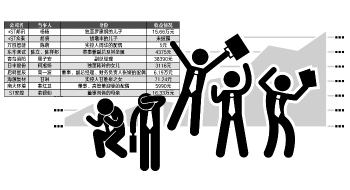 董监高买卖股票规则,股价在低位突然被证监会立案调查