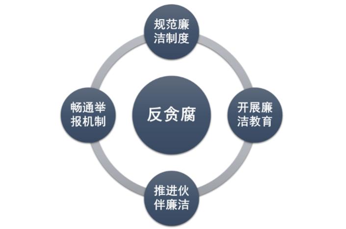 深度解读房企,深度分析上市公司