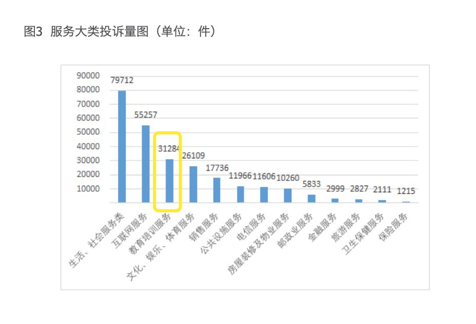 双减政策震动，乱象丛生的“教育培训贷”也要凉了？
