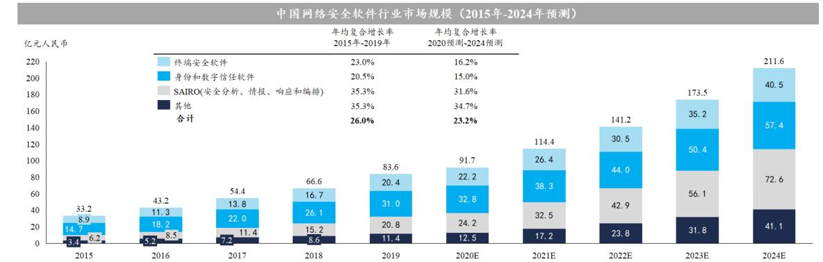 浜氫俊瀹夊叏ipo閫氳繃,浜氫俊缃戠粶瀹夊叏瓒嬪娍